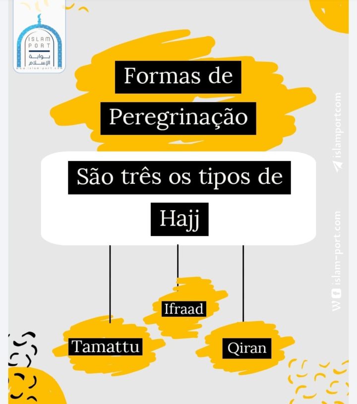 Formas de Peregrinação