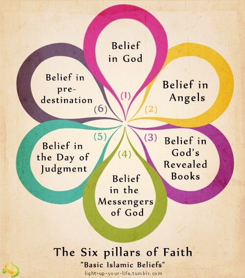 The pillars of Faith