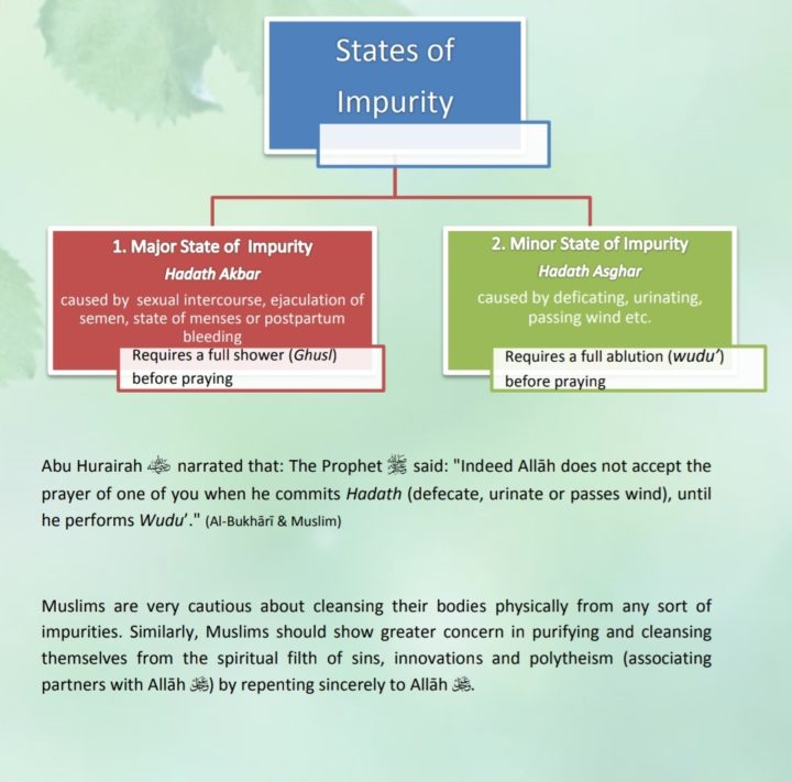 States of impurity