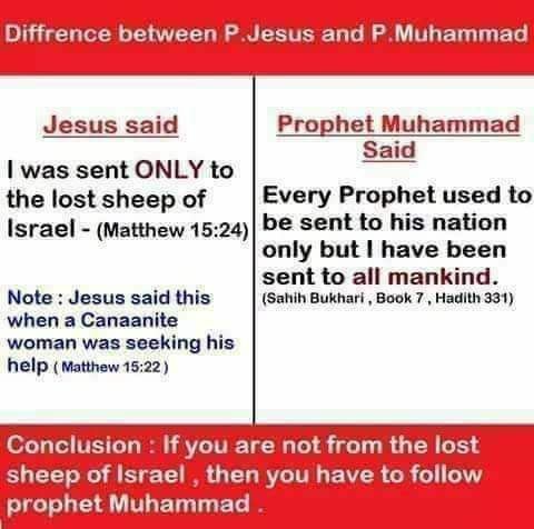 Jesus and Muhammad