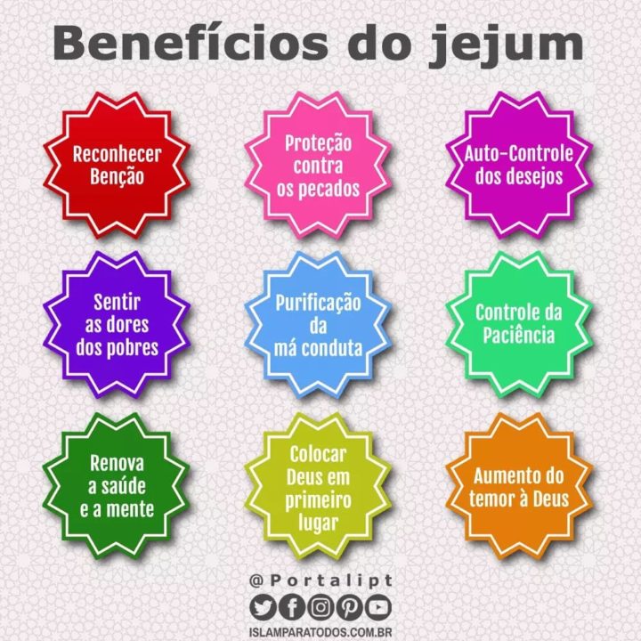 Benéficos do Jejum