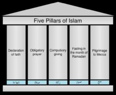 Pillars of Isslam