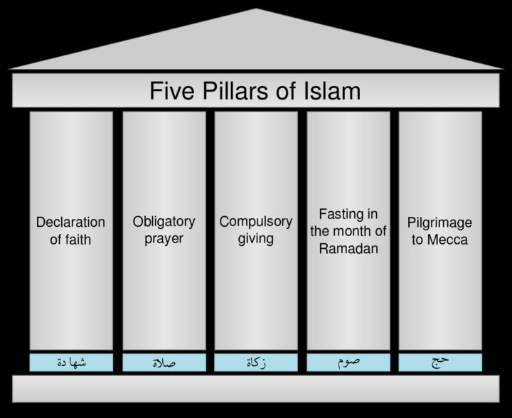 Pillars of Isslam