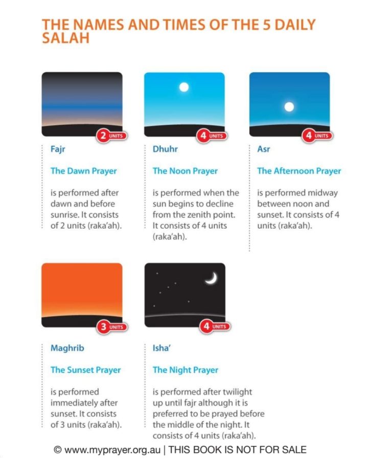 The names and times of the daily salah.