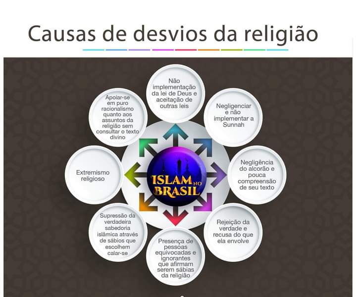 Causas de Desvios da Religião